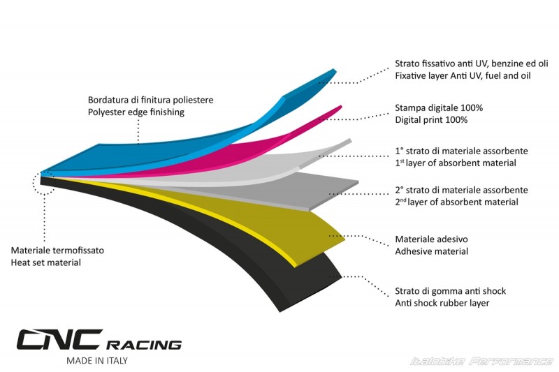 CNC Racing Pramac Edition Garagenmatte / Teppich
